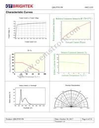 QBLP595-IW Datasheet Page 6