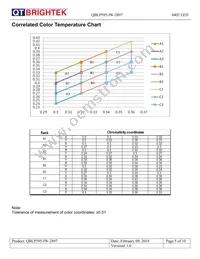 QBLP595-IW-2897 Datasheet Page 5