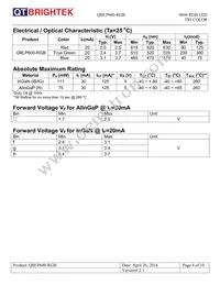 QBLP600-RGB Datasheet Page 4