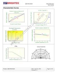 QBLP600-RGB Datasheet Page 6