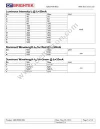 QBLP600-RIG Datasheet Page 5