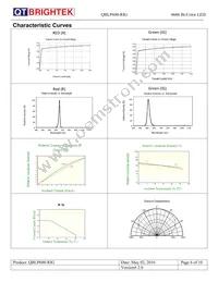 QBLP600-RIG Datasheet Page 6