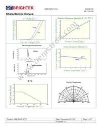 QBLP600-YYG Datasheet Page 3