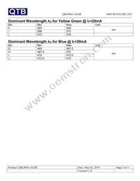QBLP601-AGIB Datasheet Page 5