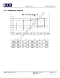 QBLP601-OIW Datasheet Page 5