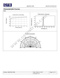 QBLP601-RIB Datasheet Page 6