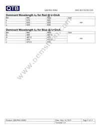 QBLP601-RIBZ Datasheet Page 5