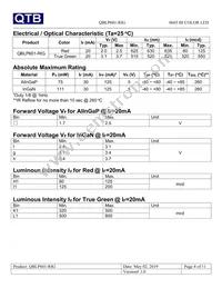 QBLP601-RIG Datasheet Page 4