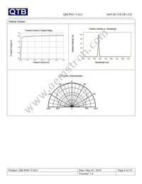 QBLP601-YAG1 Datasheet Page 6