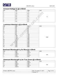 QBLP601-YG Datasheet Page 5