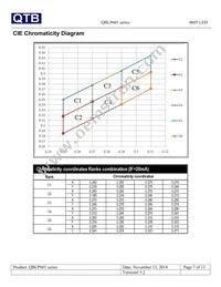 QBLP601-YG Datasheet Page 7