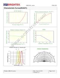 QBLP610-Y Datasheet Page 4