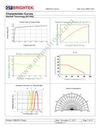 QBLP612-IG Datasheet Page 7