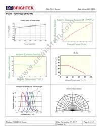 QBLP612-IG Datasheet Page 8