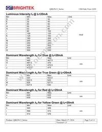 QBLP613-IG Datasheet Page 5