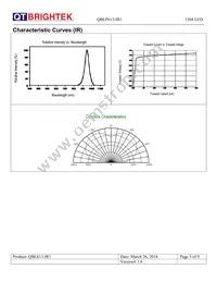 QBLP613-IR1 Datasheet Page 5