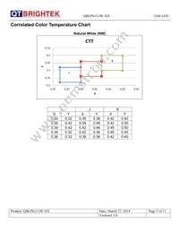 QBLP613-IW-CW Datasheet Page 5