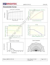 QBLP613-IW-CW Datasheet Page 7