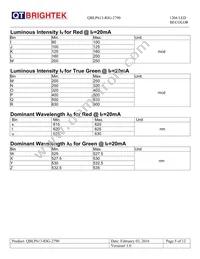 QBLP613-RIG-2790 Datasheet Page 5