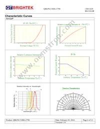 QBLP613-RIG-2790 Datasheet Page 6