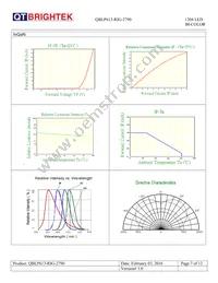 QBLP613-RIG-2790 Datasheet Page 7