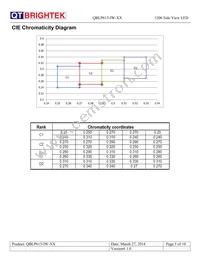 QBLP615-IW-CW Datasheet Page 5