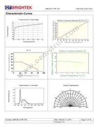 QBLP615-IW-CW Datasheet Page 6