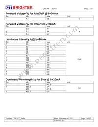 QBLP617-AG Datasheet Page 5