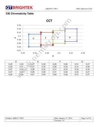 QBLP617-IW5 Datasheet Page 5