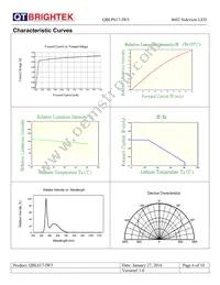 QBLP617-IW5 Datasheet Page 6