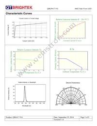 QBLP617-YG Datasheet Page 5