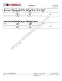 QBLP650-RAG Datasheet Page 5