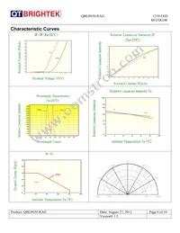 QBLP650-RAG Datasheet Page 6