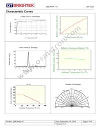 QBLP650-S1 Datasheet Page 5