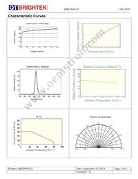 QBLP650-S2 Datasheet Page 5