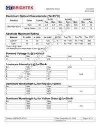 QBLP650-S2YG Datasheet Page 4