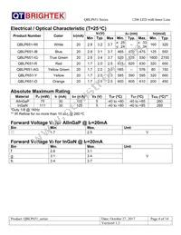 QBLP651-IW Datasheet Page 4