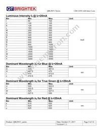 QBLP651-IW Datasheet Page 5