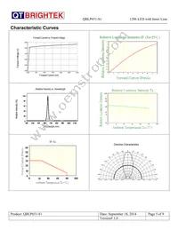 QBLP651-S1 Datasheet Page 5