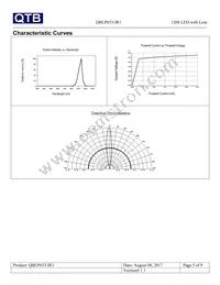 QBLP653-IR1 Datasheet Page 5