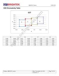 QBLP653-IW Datasheet Page 7