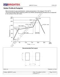 QBLP653-IW Datasheet Page 10