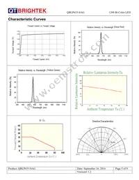 QBLP653-SAG Datasheet Page 5