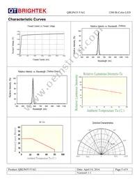 QBLP653-YAG Datasheet Page 5