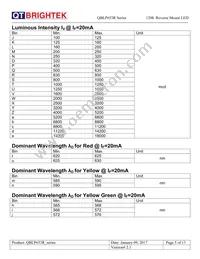 QBLP653R-R Datasheet Page 5