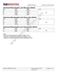 QBLP653R-R Datasheet Page 6