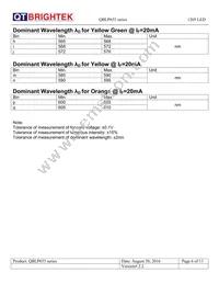 QBLP655-BG Datasheet Page 6