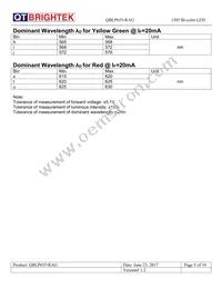 QBLP655-RAG Datasheet Page 5
