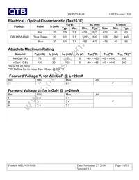 QBLP655-RGB Datasheet Page 4