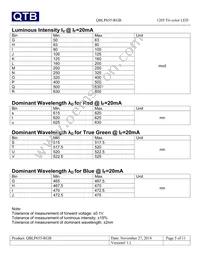 QBLP655-RGB Datasheet Page 5